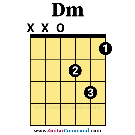 Dm Guitar Chords