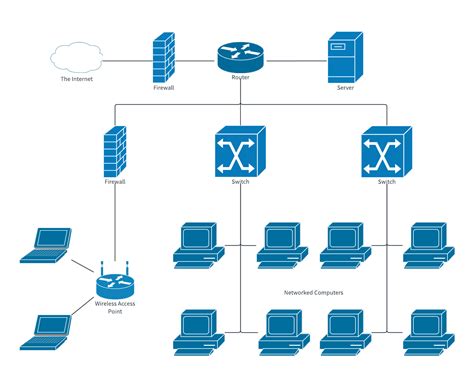 Elegir EdrawMax para Hacer Diagramas gratuidos de Red | Small business ...