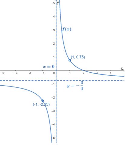 How To Find Coordinates Of A Hole In Rational Function - A Pictures Of ...