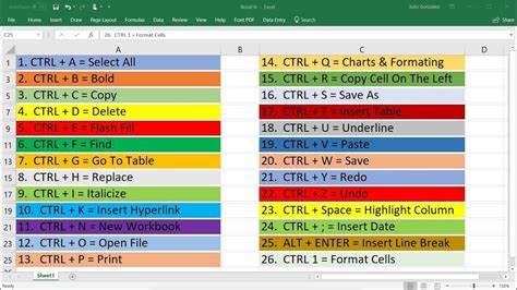 Top 30 Excel Keyboard Shortcuts Ctrl Keys Basic Introduction Youtube ...