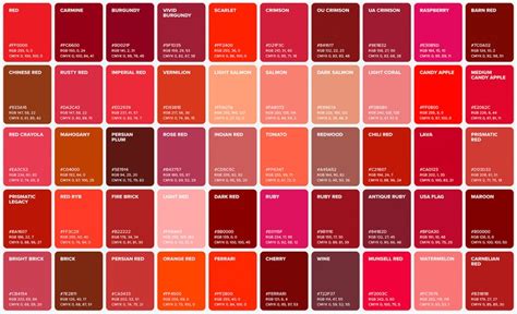 100 Red Shades Color Poster, Wall Art Color, Chart & Sheet, Color Shades of RED, Poster ...