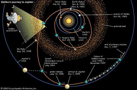 Galileo | spacecraft | Britannica.com