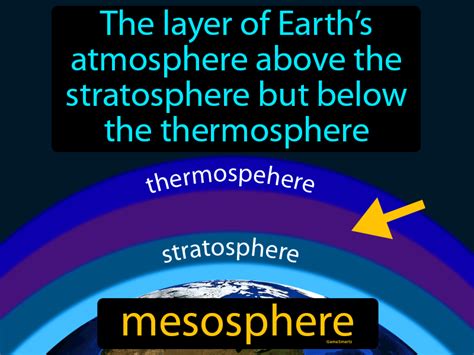 Mesosphere Definition & Image | GameSmartz