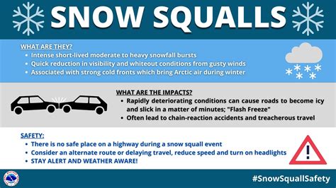 Snow Squall Awareness Campaign