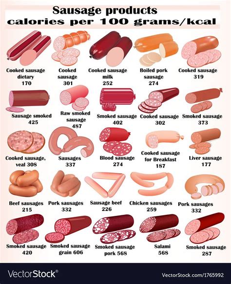 Set of kinds of sausages Royalty Free Vector Image | Homemade sausage recipes, Sausage, Homemade ...