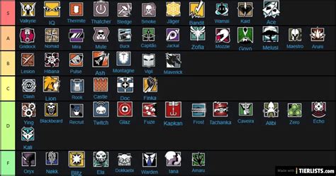 Rainbow Six Siege Operators Tier List Maker - TierLists.com