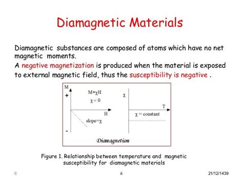 Magnetic susceptibility of magnetic materials