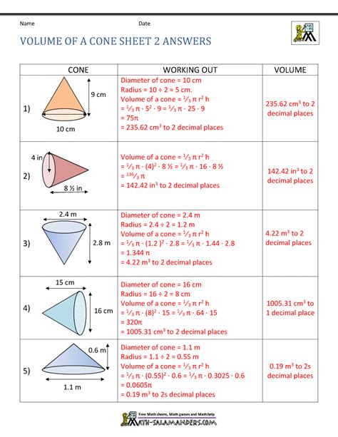 Volume of a Cone Calculator