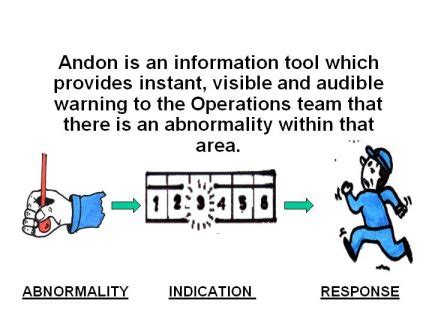 Andon described in full