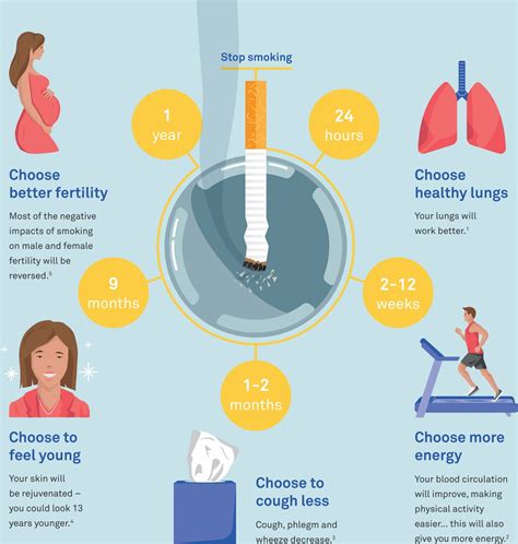 Quitting smoking: the benefits | European Respiratory Society