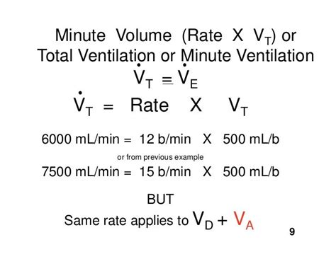 11.17.08(a): Alveolar Ventilation