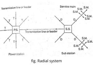 Difference Between Radial and Ringmain Distribution System