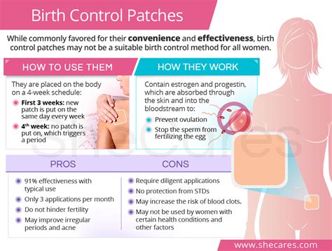 Birth Control Patches | SheCares