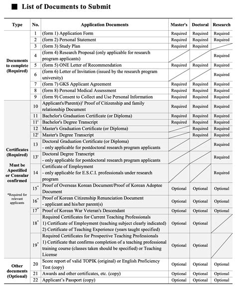 Kgsp Scholarship 2023 Application Form - Printable Forms Free Online