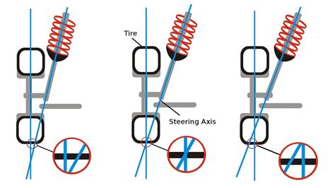 Guide to Suspension Geometry Part 1 | Rennlist