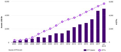 ETF chart | Accenture Capital Markets Blog