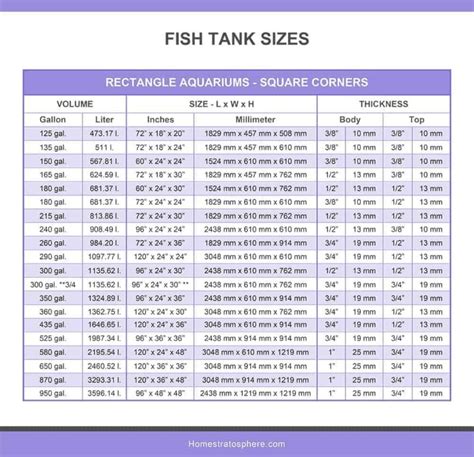 Fish Tank Sizes (Charts & Tables)