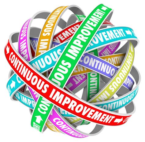 Continuous Improvement