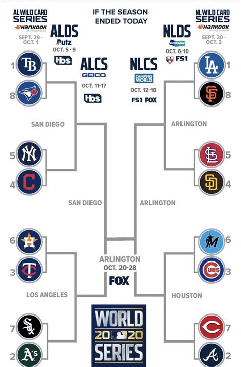 Chia sẻ 60+ về MLB wild card schedule hay nhất - Du học Akina