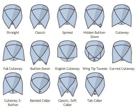 The guide to shirt collars – and what suits you – Permanent Style