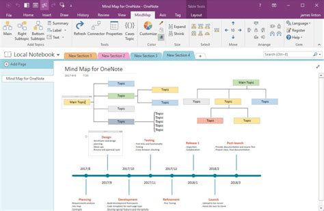 Draw System Context Diagram In Onenote Microsoft Onenote Tut