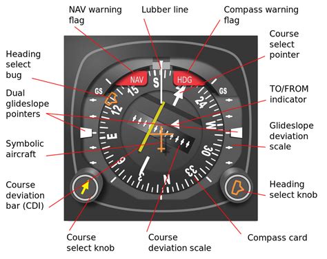 navigation - How does ILS (Instrument landing system) work? - Aviation ...