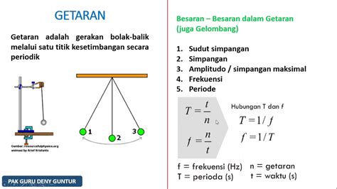 Getaran Ayunan Bandul - YouTube