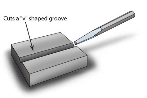 What are the different types of cold chisel tip? - Wonkee Donkee Tools