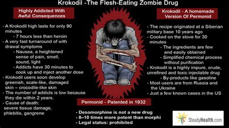 Krokodil, The World's Most Dangerous Drug | Addiction & Recovery ...