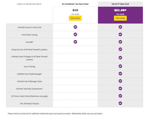 Customer Care and Support with FAQs: What Are the Perks of a Planet ...