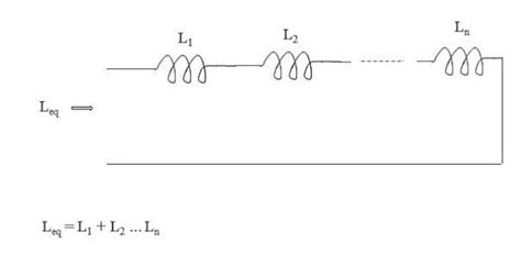 Inductors in Series - Technical Articles