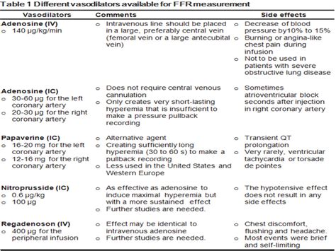 FFR: Fractional Flow Reserve - The Cardiology Advisor