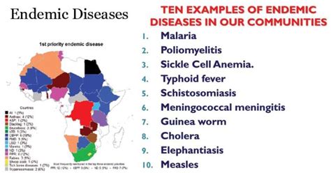 Endemic Diseases | Epidemiology | Microbe Notes