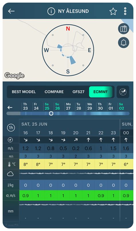 How Do You Read Wind Direction On A Weather Map - Gillie Donnamarie