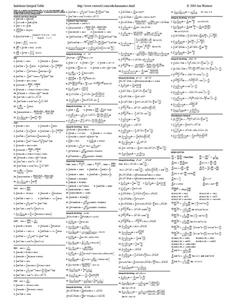 Templates for Teachers and Students | Teaching mathematics, Mathematics, Math