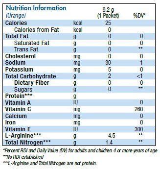 Resource Arginaid | Nestle Nutrition