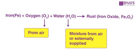 Neat Word Equation For Rusting Of Iron Class 7 Fiziks Study Material Physics Pdf