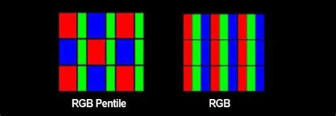 OLED & OLED Screen Pixel Arrangement - TX Electronics Cell Phone Spare ...