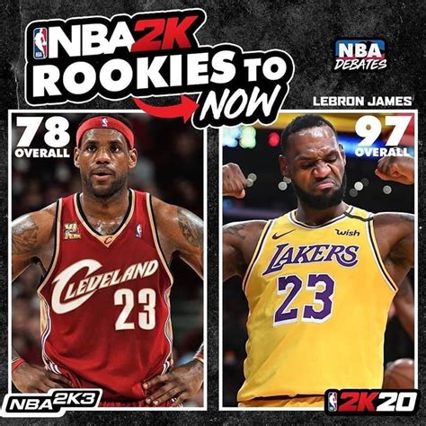 NBA 2K Rating History From Rookies To Superstars: LeBron James, Kevin ...