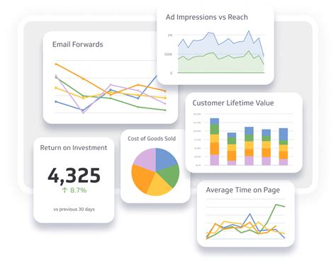 KPI Examples: 100+ Examples & Templates of Key Performance Indicator | Klipfolio