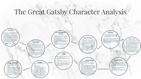 The Great Gatsby Character Analysis by Paige Burton on Prezi