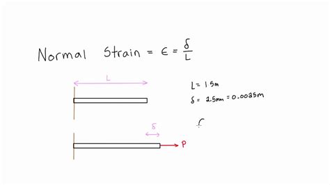 Normal strain - YouTube