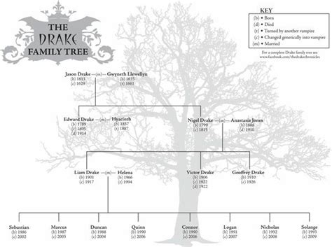 The Drake Chronicles Family Tree by Forever-A-Bad-Soul on DeviantArt