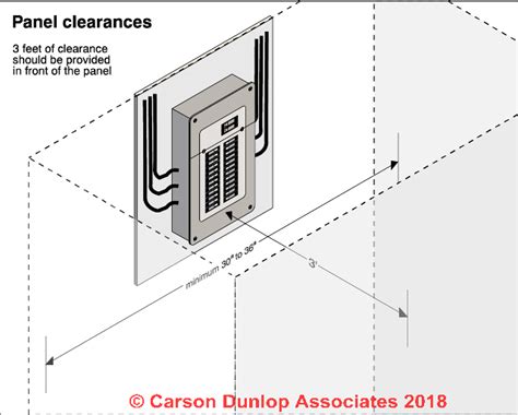 florida building code electrical panel clearance - IOT Wiring Diagram