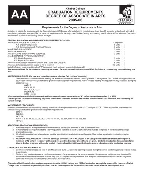 Requirements for the Degree of Associate in Arts