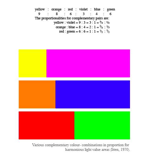 Complementary Contrast - Itten | Complementary colors, Color theory ...