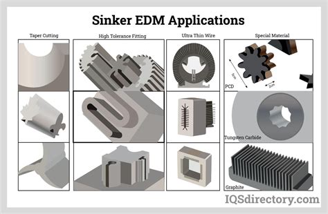 Sinker EDM Companies | Sinker EDM Services