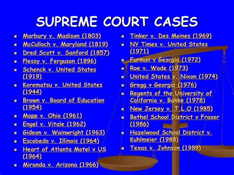 Important Supreme Court Cases 2024 - Mindy Sybille