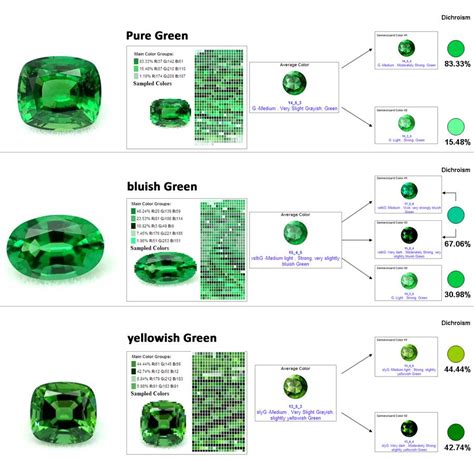 Natural emeralds emerald grading certification emerald color chart ...