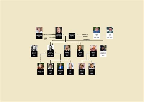 Steve Jobs family tree : r/UsefulCharts